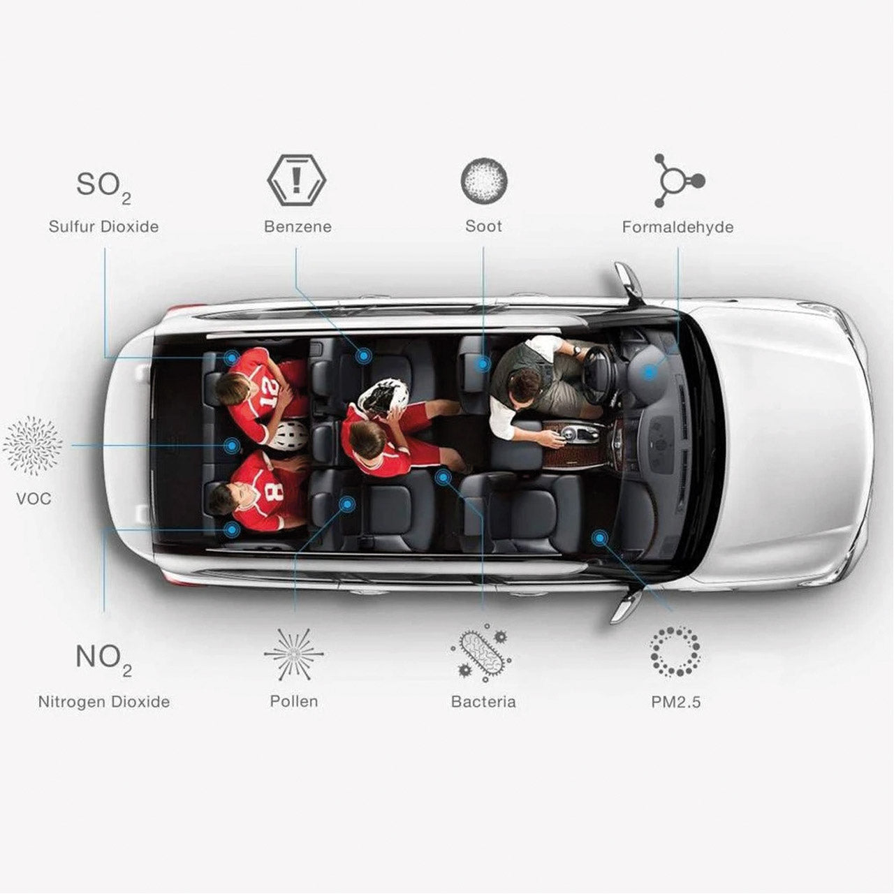IQAir Luftreiniger Atem Car. für Auto. LKW oder Wohnmobil
