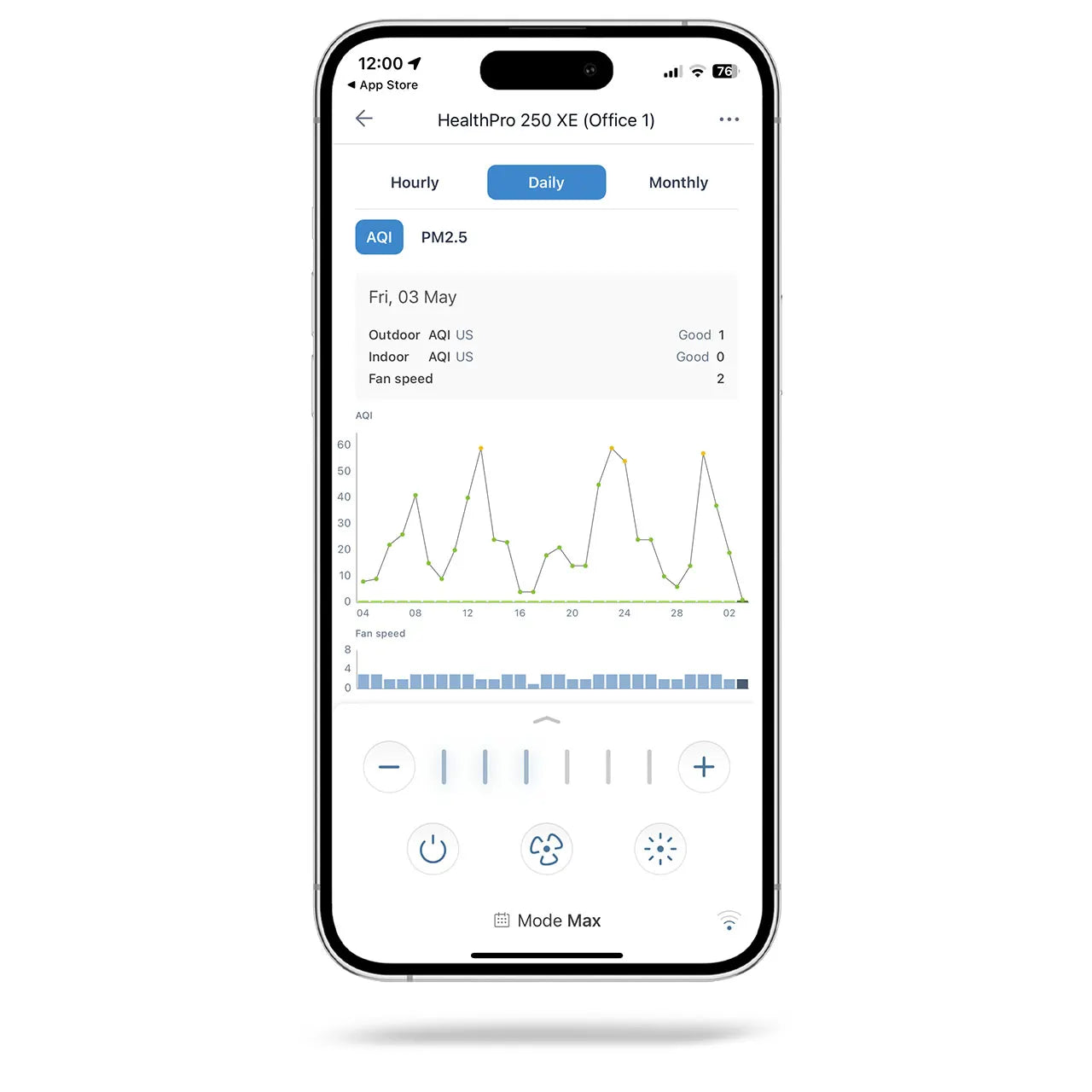 IQAir HealthPro 250 XE Luftreiniger