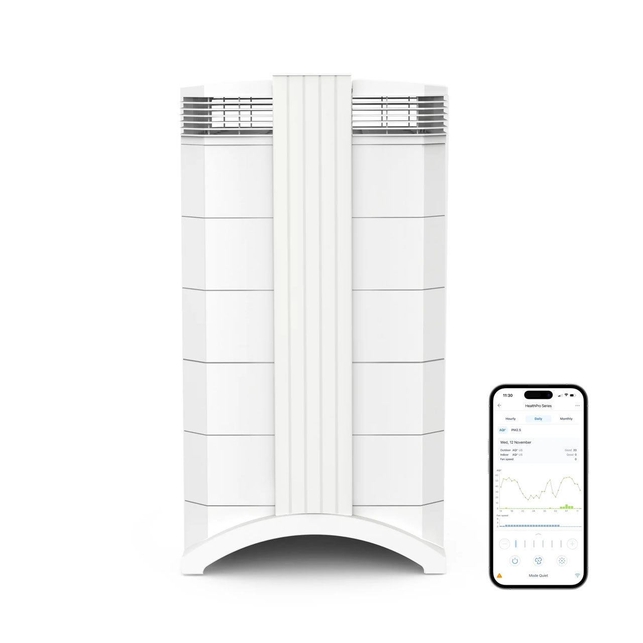 IQAir Luftreiniger HealthPro 250 XE