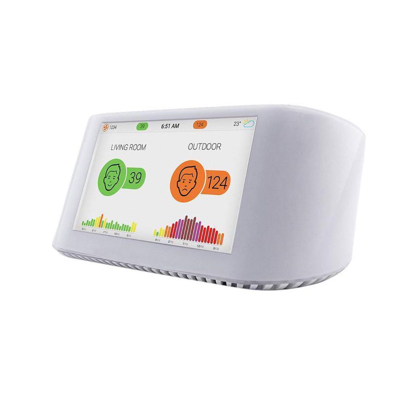 IQAir AirVisual Pro Luftqualitäts- und CO2 Monitor
