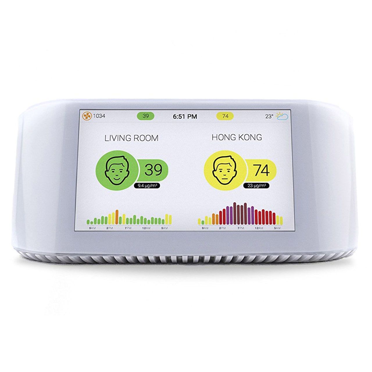 IQAir AirVisual Pro Luftqualitäts- und CO2 Monitor
