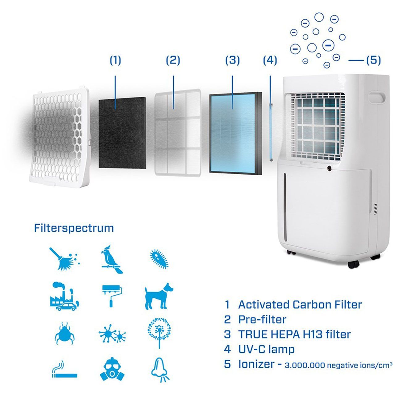 Clean Air Optima® CA-708 Smart Luftentfeuchter