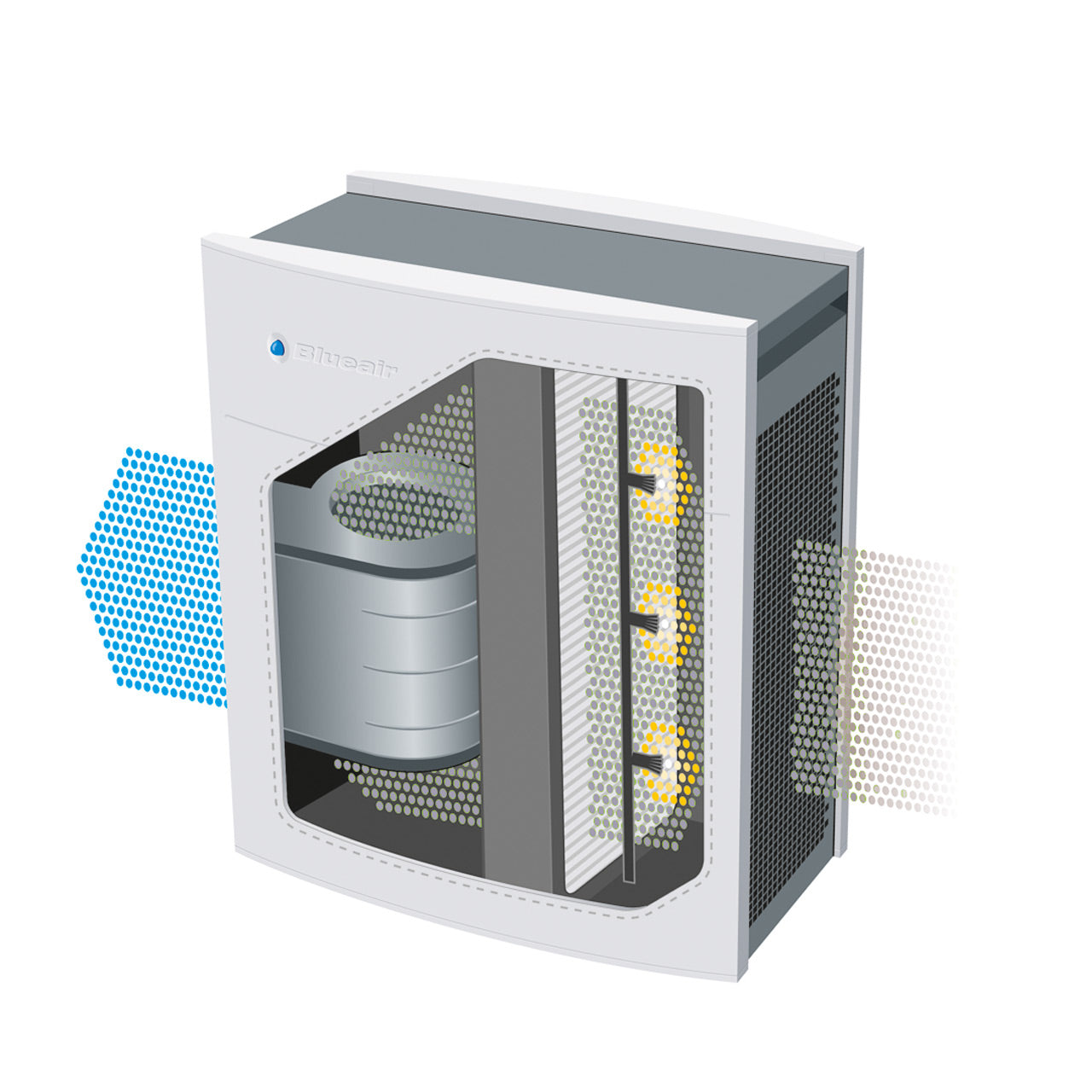 Blueair Classic 405 Luftreiniger