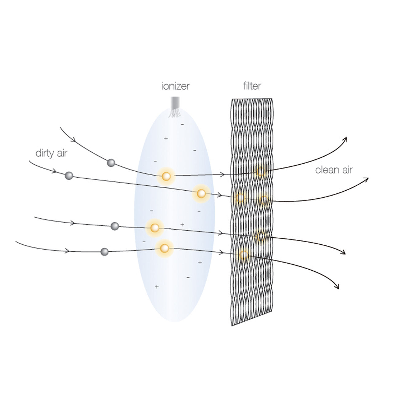 Blueair Classic 680i Luftreiniger
