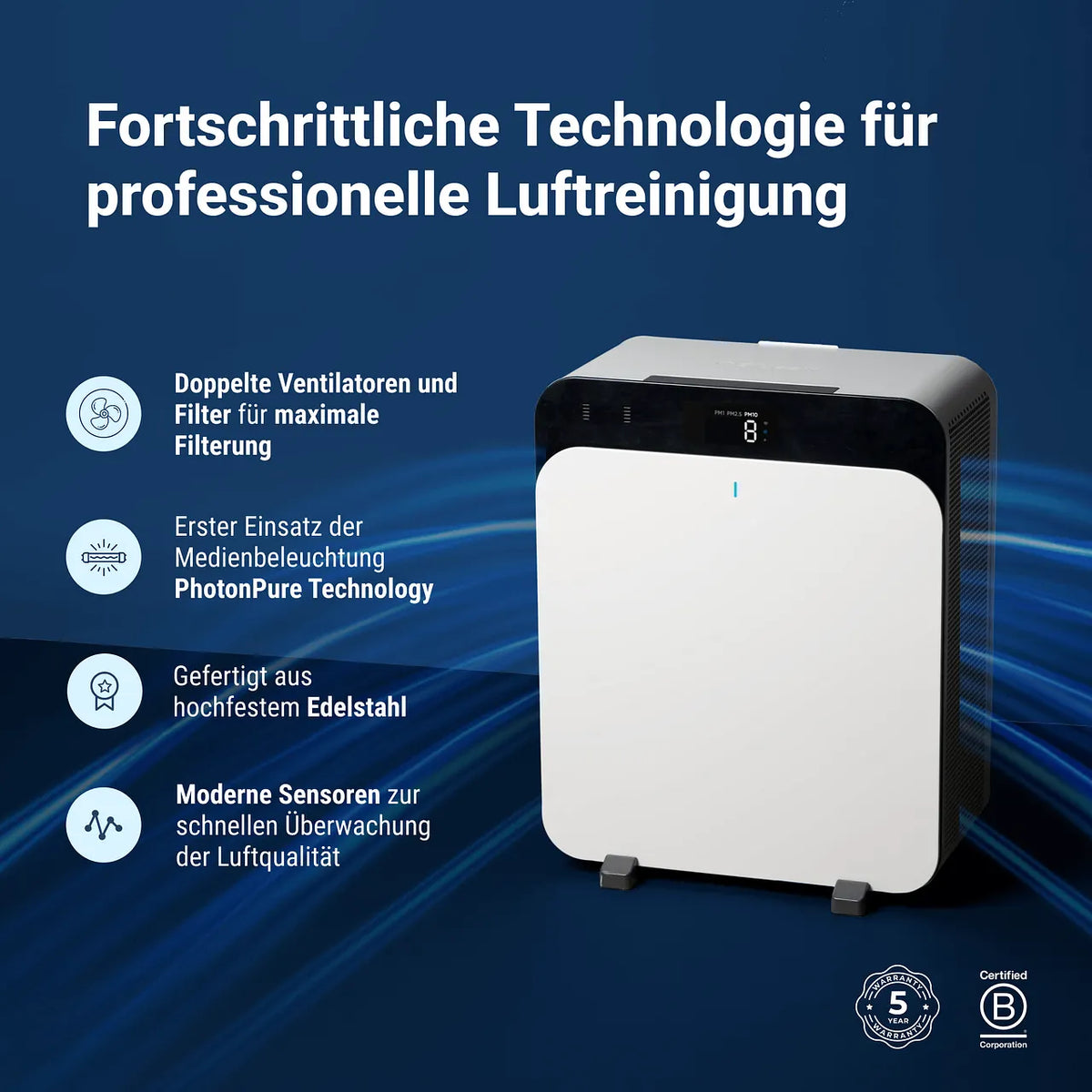 Blueair Classic Pro CP7i Luftreiniger, Grafik mit Merkmalen: Doppelfilter, PhotonPure Technology, Edelstahlgehäuse, Sensoren